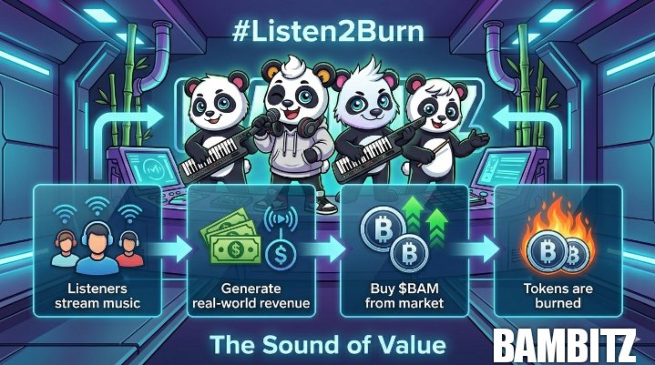 SundayNnaemeka9's tweet photo. 🧵 Run “We Are One” and show your proof.

Keep the loop active through consistent streams and visible participation.

That’s how the $BAM Listen2Burn engine keeps moving.

#Listen2Burn

https://t.co/gMNdxYhePh…

#Bambitz #Web3Music #SoundOfValue https://t.co/CeXceusPft
