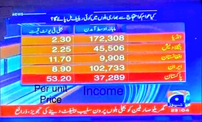 Ahsan Ul Haq (Economics✒️) tweet media