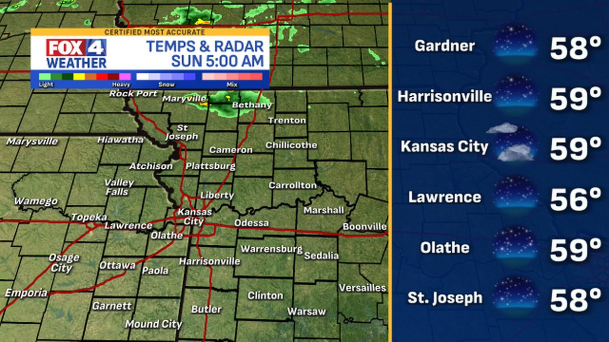fox4wx's tweet image. Here are the latest weather conditions around #KC #mowx #kswx #kcwx #fox4kc