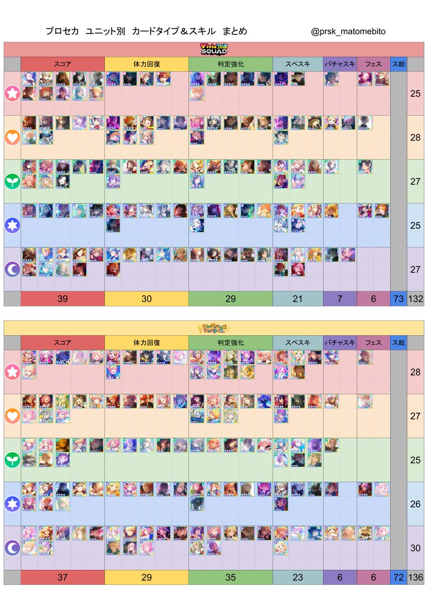 な プロセカ まとめ tweet media
