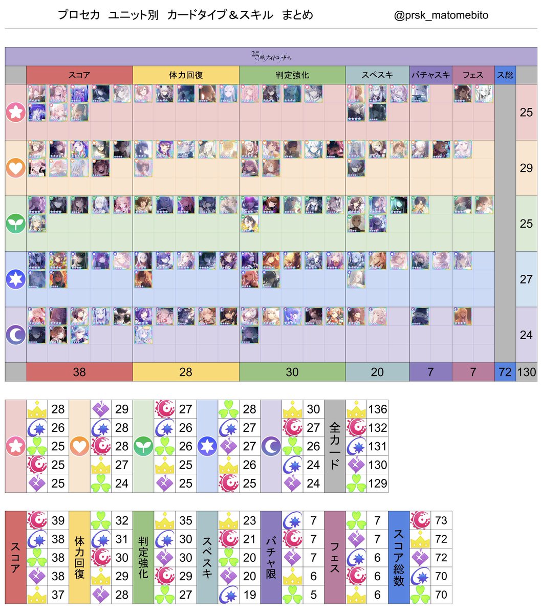 な プロセカ まとめ tweet media