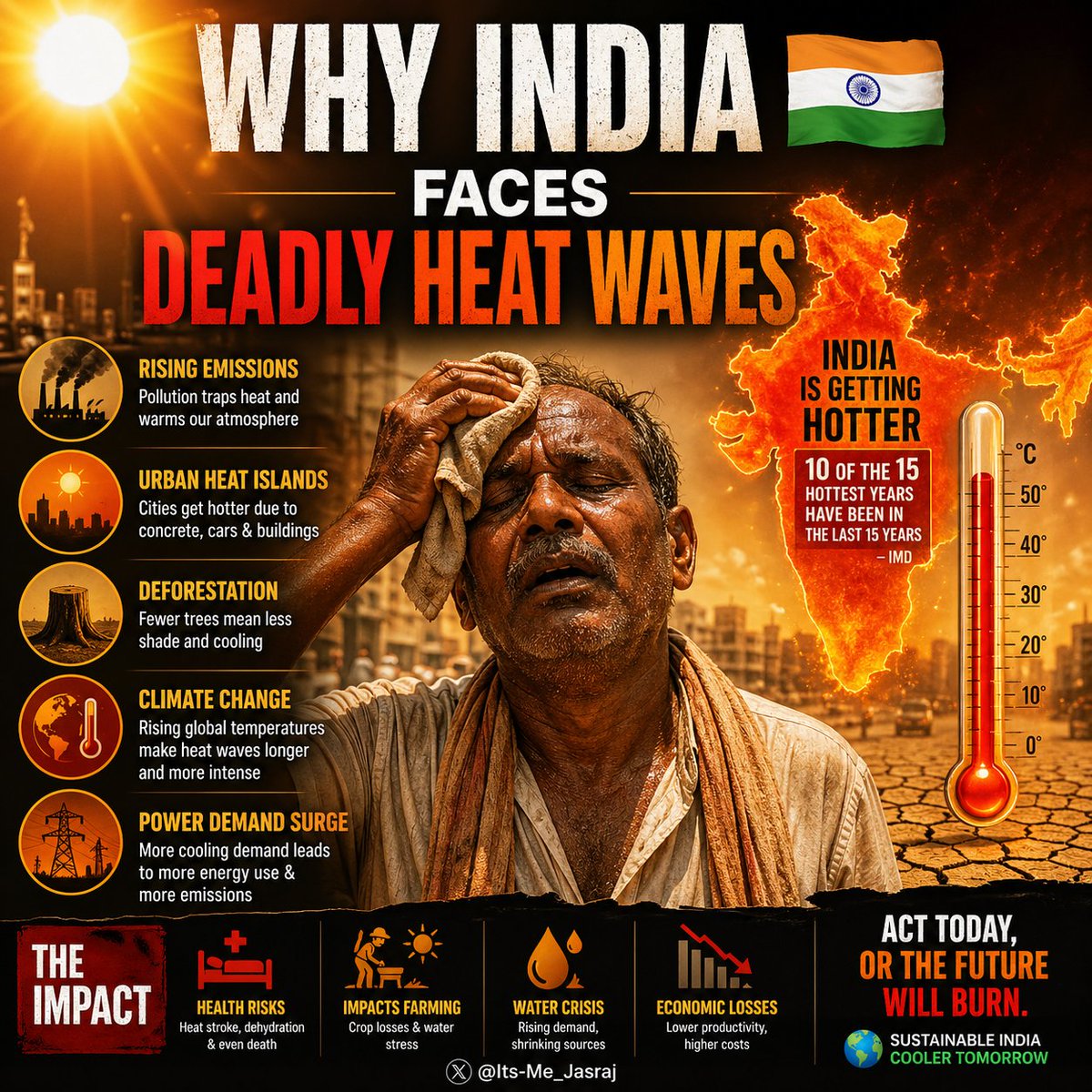 🧵 Why India Faces Deadly Heat Waves 🇮🇳🔥
This is not just “garmi”…
This is a growing crisis.
Read this before the next heatwave hits 👇