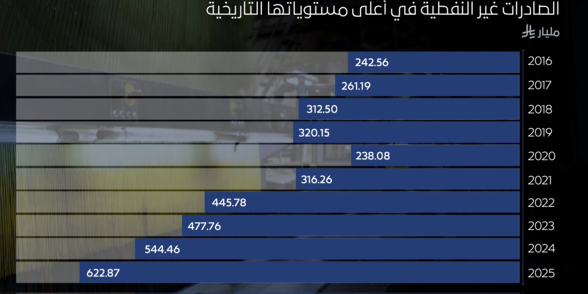عمر الحربي 🇸🇦 tweet media