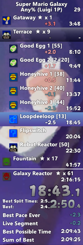could've been a 22:28 but I fell through the stage during the loopdeloop race