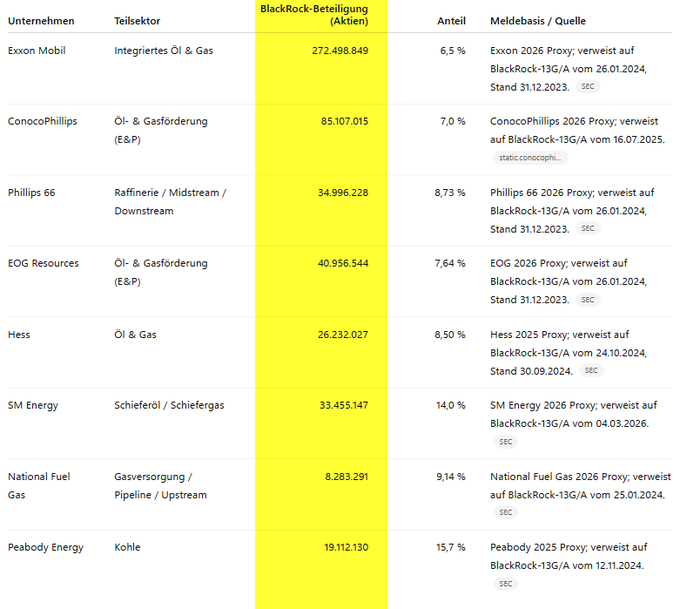 Oldbutgold - BÜNDNIS90/GRÜNE - DIE GEFALLEN MIR ! tweet media