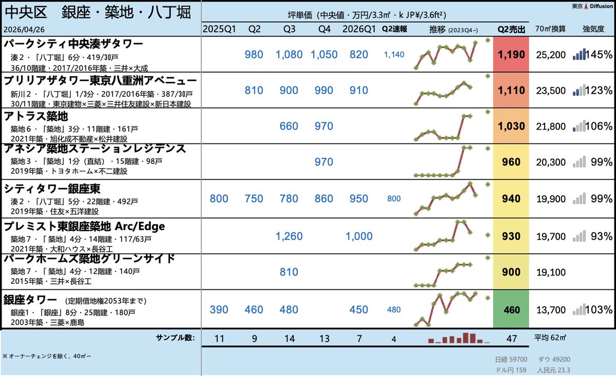 東京🗼Diffusion tweet media
