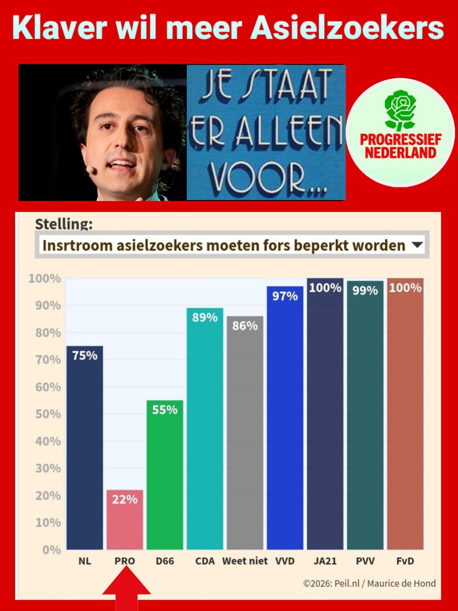 TonyHellings's tweet image. Let op! Alleen de achterban van #zwakzinnig_links #PRO is nog maar voor onbeperkte #asielinstroom met alle #spreidingswet-ellende van dien! Er is dus absoluut geen BASIS voor wat er NU in Nederland plaats heeft. Het beleid staat ten onrechte op überlinkse leest geschoeid!