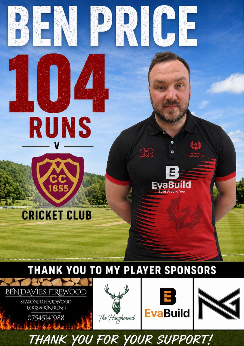NewtownCC's tweet photo. 💥 Weekend Results 💥

First XI beat @MadeleyCC by 141 runs 

Second XI lost to @LlaniCC by 26 runs https://t.co/VXl5Shtxvb