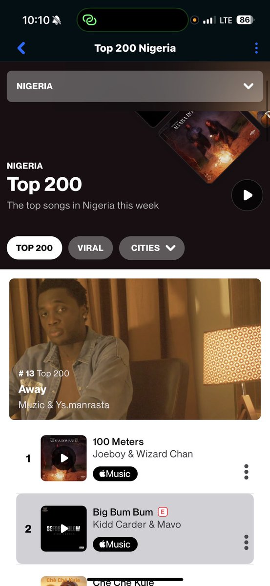 Bimbogramm's tweet photo. Most Shazamed song in Nigeria 🏆🇳🇬 
100 meters 📈 https://t.co/faVwUwiVhq
