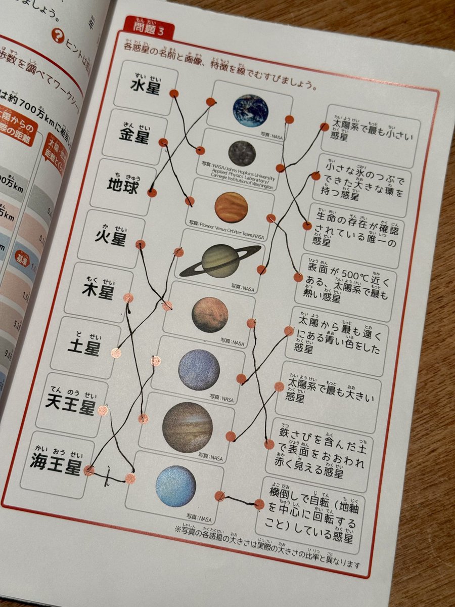 息子5歳に毎日宇宙宇宙言われてるので国立天文台行ってきた🪐

DLできる見学パンフを印刷してったんだけど展示見る前に惑星問題をスラスラ解いてた……太陽系を知ってまだ1ヶ月そこらなのにどゆこと 好きってすごいパワーだな