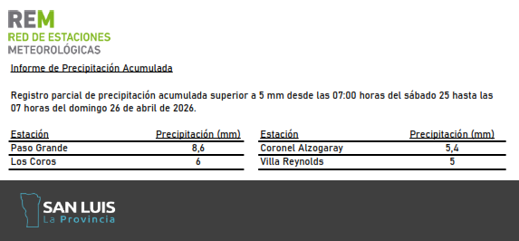 Red de Estaciones Meteorológicas (@remsanluis) on Twitter photo 