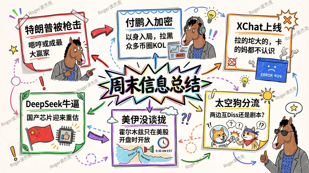 Roger波杰克 tweet media