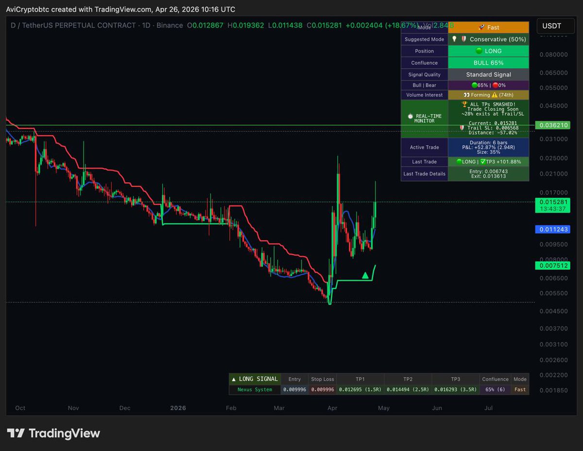 AviCrypto Labs tweet media