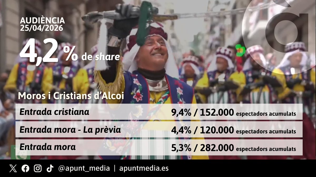 À Punt tweet media