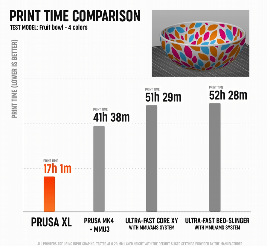 Josef Prusa tweet media