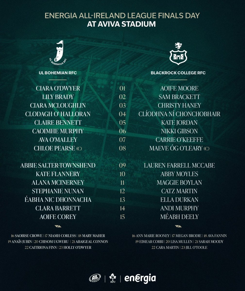 Navanrfc's tweet photo. Very Best of Luck to our former @NavanLadiesRFC players Kate Jordan, Abby Moyles &amp; Cara Martin who are all on the @RockWomensRugby matchday squad for this afternoons #EnergiaAIL Final in the @AVIVAStadium
KO 1:30pm with Live Coverage on @SportTG4 
#NavanRugby #FromTheGroundUp https://t.co/AaXmPYxPCQ