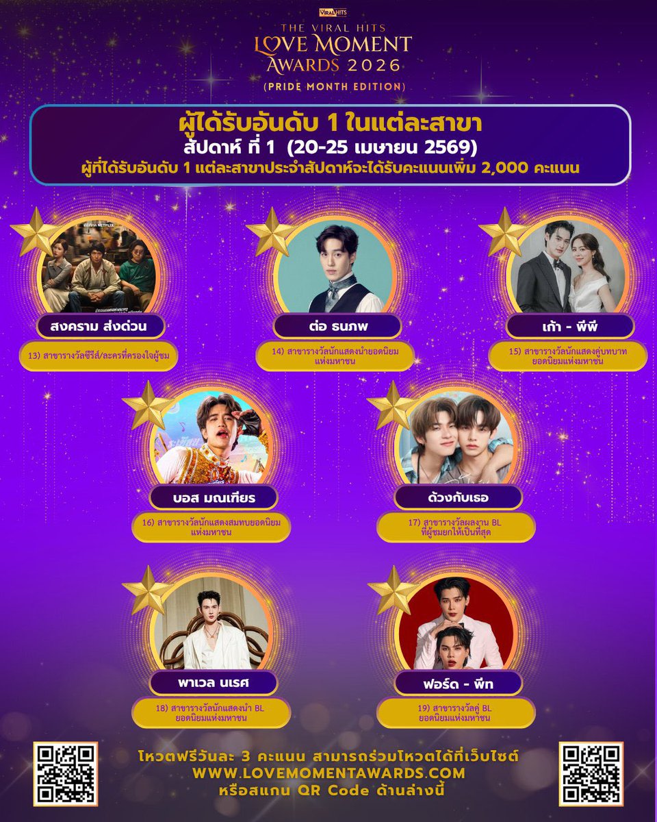 StJibbie's tweet photo. พลังรักเก้าพีพีของบ้านฟ้ายังแข็งแกร่งอยู่เสมอยังคงติดอันดับ 🥇 เป็นสัปดาห์ที่ 2 แล้ว วันนี้โหวตกันยางงง ฟรีโหวตๆกันทุกวันอย่างสม่ำเสมอนะค้าาาา😚💙✨

15) สาขารางวัลนักแสดงคู่บทบาทยอดนิยมแห่งมหาชน 💙🏆🥇
PEOPLE'S CHOICE AWARD FOR MOST POPULAR ON-SCREEN DUO
https://t.co/vq34dNEkCX 🗳

#VoteforKaoPP
#เก้าพีพี #KAOPP
#TheViralHitsLoveMomentAwards2026