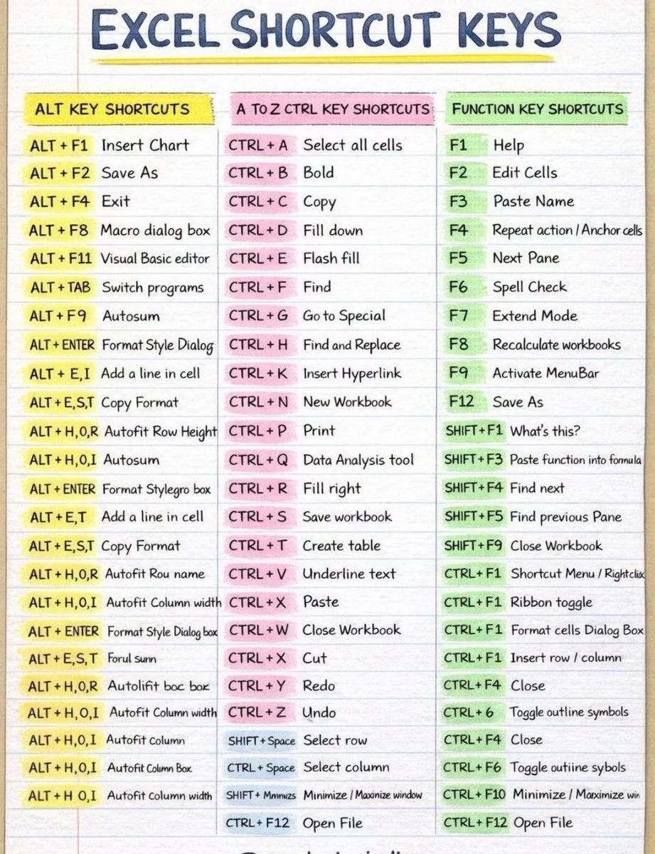 Abdullahi150841's tweet image. Must known excel shortcut keys every beginner must know.
#excel #computer #keyboardshortcut