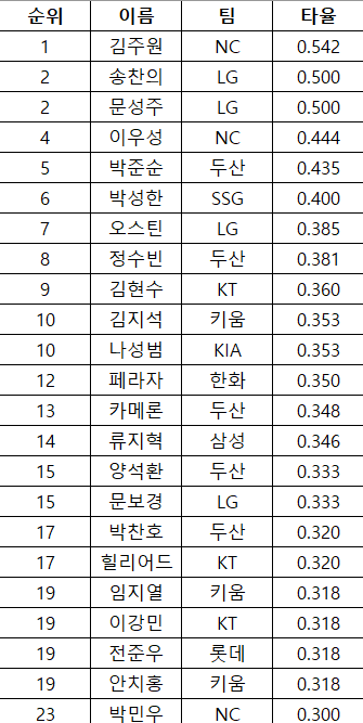 김태우 tweet media