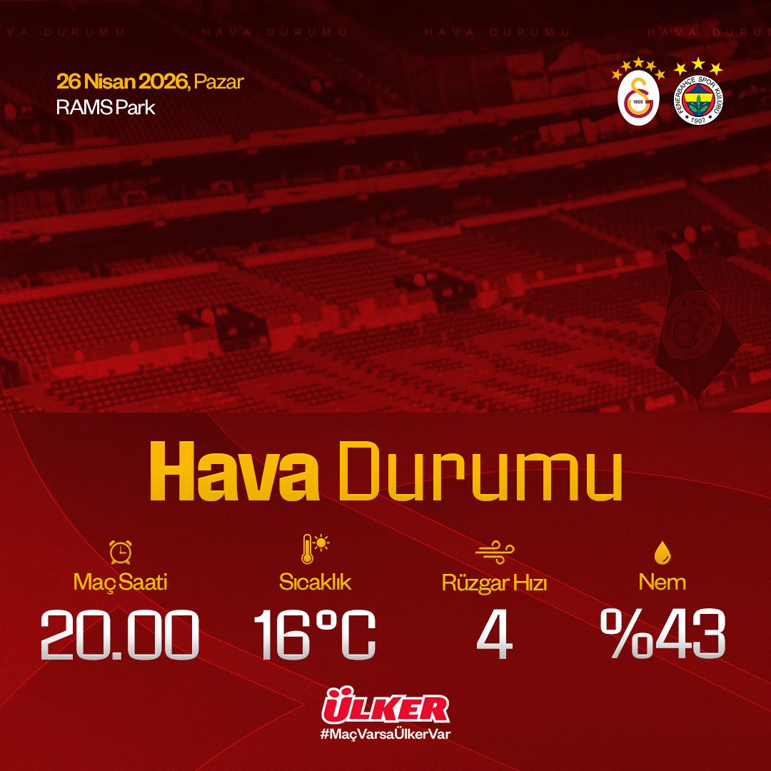 📣 Galatasaray - Fenerbahçe maçının oynanacağı saatlerde hava durumu. #GSvFB

#MaçVarsaÜlkerVar | <a href="/Ulker/">Ülker</a>
