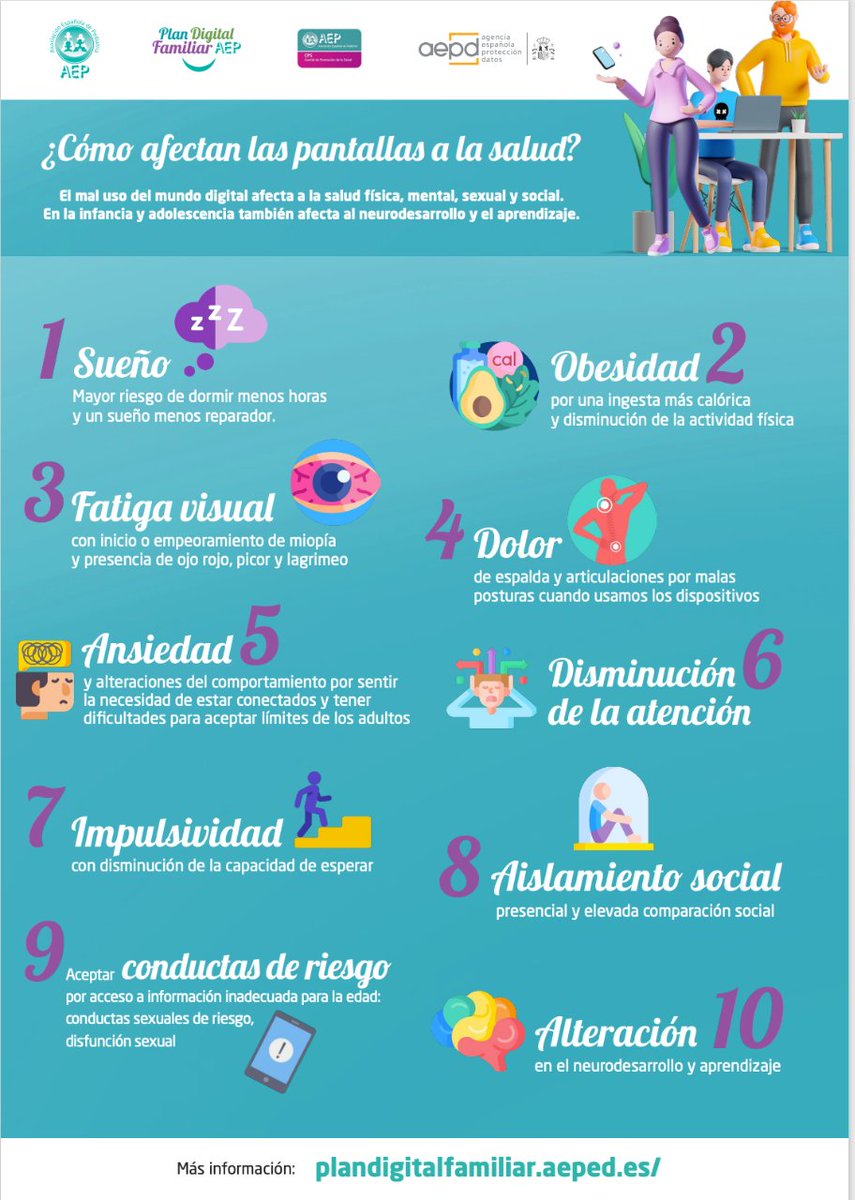PacientSemergen's tweet image. INFOGRAFÍA.¿Cómo afectan las pantallas a la salud?
El mal uso del mundo digital afecta a la salud física, mental, sexual y social. En la infancia y adolescencia también afecta al neurodesarrollo y el aprendizaje. @aepediatria 
 f.mtr.cool/ngjmpykxkc #pantallas #tecnología