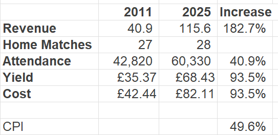 Kieran Maguire tweet media
