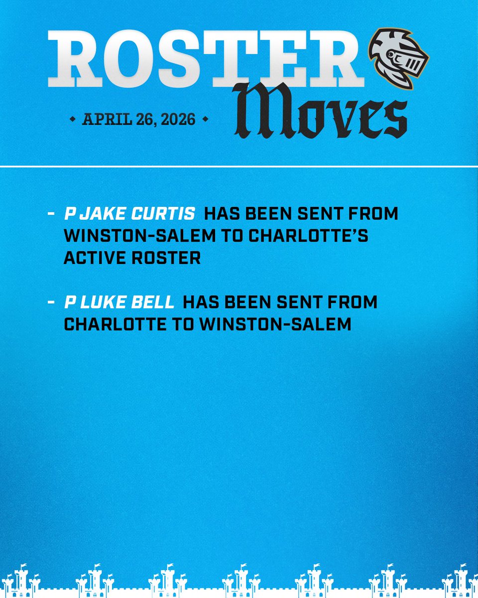 KnightsBaseball's tweet photo. Knights Roster Moves ⬇️ https://t.co/PtTJE6HBsV