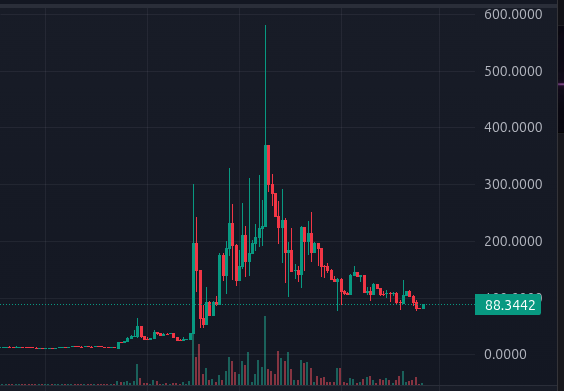 Senor_Schwab's tweet photo. PMKR —
• 316%+ Global CR
• Surplus now +78 PAI and growing
• PSM live and already seeing volume
• LP rewards still paying 80–149% APR
The flywheel is quietly turning.
Who’s accumulating the governance token of the real PulseChain stable? 👀
#PAI #PMKR https://t.co/ctrxeRSI4X