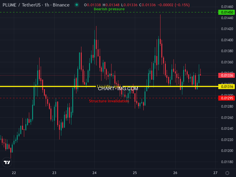 Grovot Crypto Alert Bot tweet media