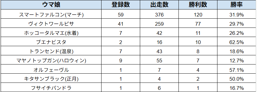 ウマ娘サークル対抗戦実行委員会 tweet media