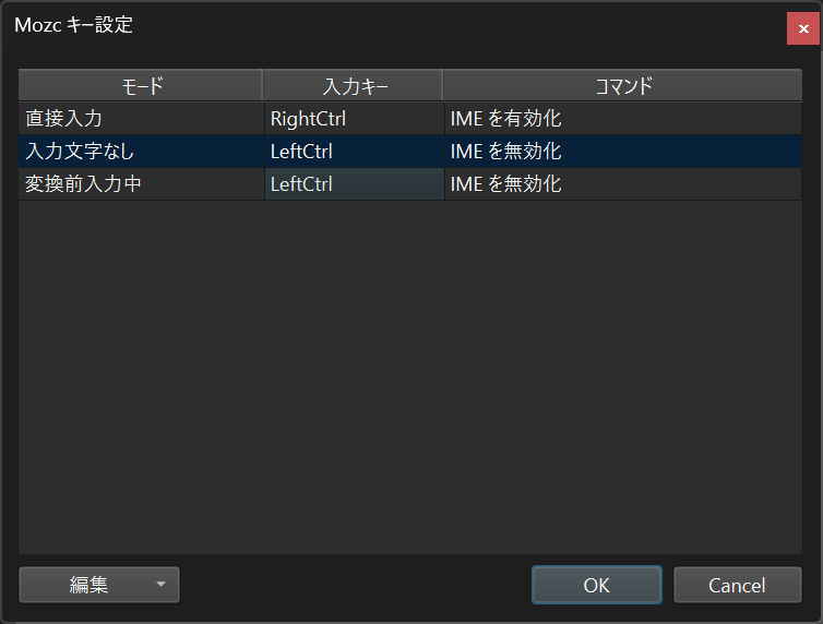 koyasi777's tweet photo. Google日本語入力に色々不満があったので、OSS版であるMozcベースで色々改造し、Windows向けIMEフォークとして公開しました。

ダークモード対応
句読点・記号の単打確定
左右Shift/Ctrlのキー割り当て
ローマ字入力や入力履歴部分の細かい改善
などをひとまず反映しています https://t.co/fRTPizF4cb