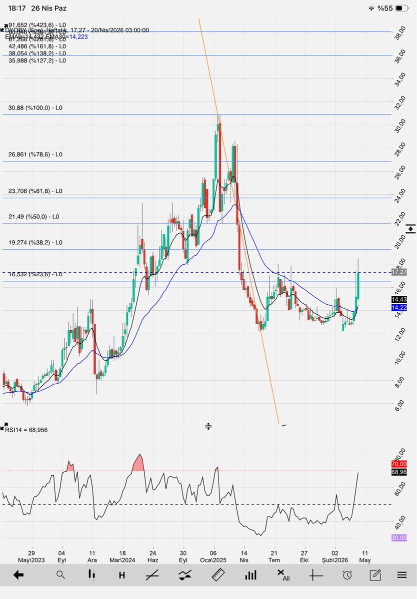 hisse al sat tweet media