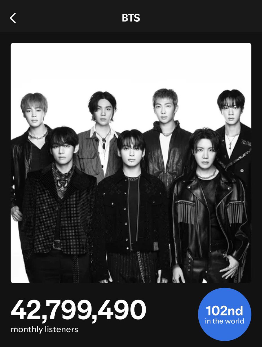 .<a href="/BTS_twt/">방탄소년단</a> Monthly Listeners on Spotify: (04/25)

→ 42,799,490 (-389,947) 🔻🚨

PEAK: 46,724,346
World Rank: #102 (-6)🔻