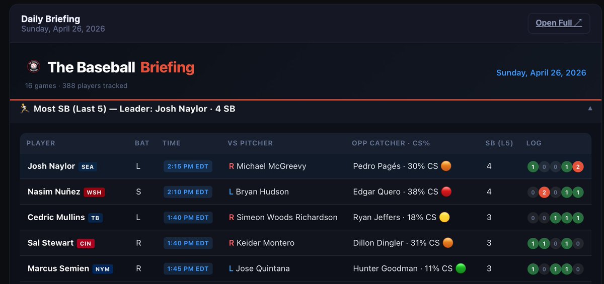 The Baseball Briefing tweet media