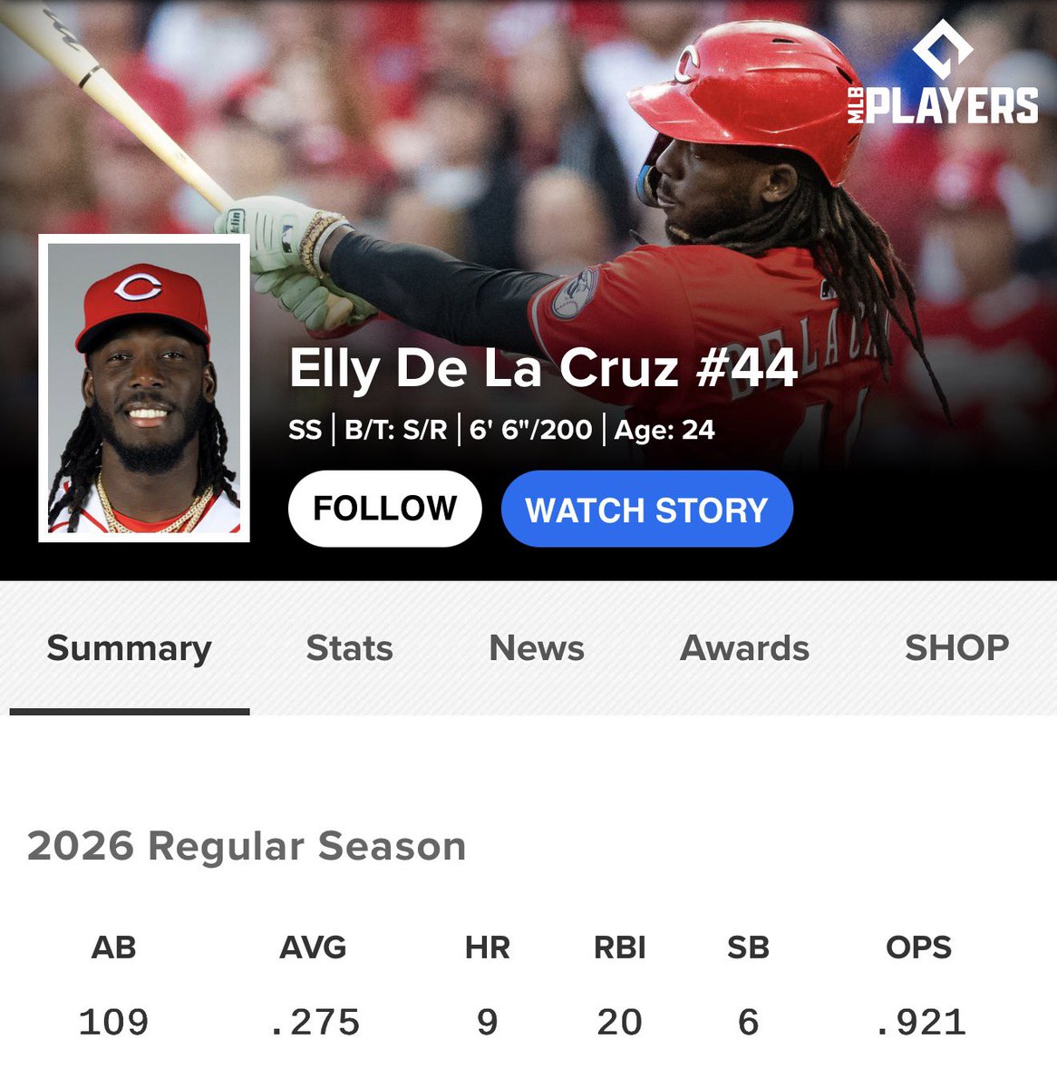 Sal Stewart is on pace for:
54-HR/174-RBI/42-SB

Elly De La Cruz is on pace for:
54-HR/120-RBI/36-SB

The Reds are on pace for 108 wins