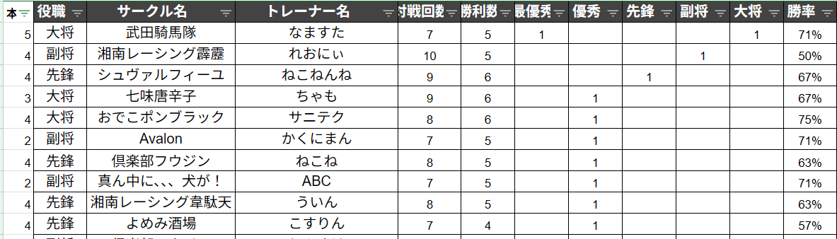 ウマ娘サークル対抗戦実行委員会 tweet media