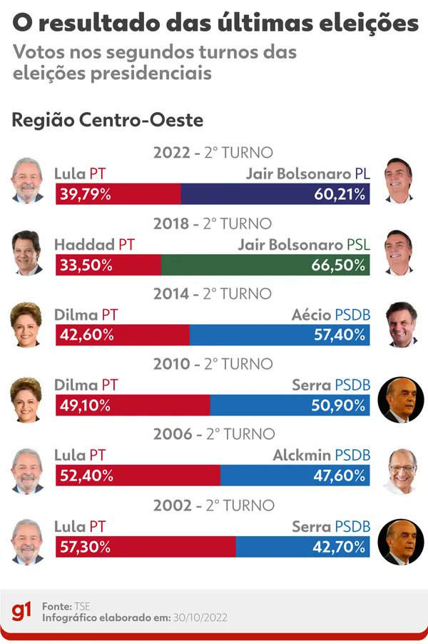 Pesquisas Eleições tweet media