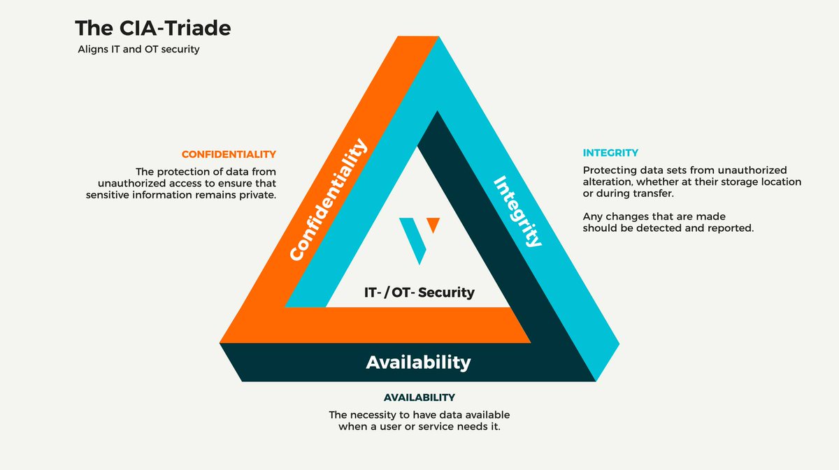 Free4arab1's tweet image. شرح بالعربي لــ CIA Triad

الشرح youtu.be/pMUrFLTWfgc

#Free4arab #CIA