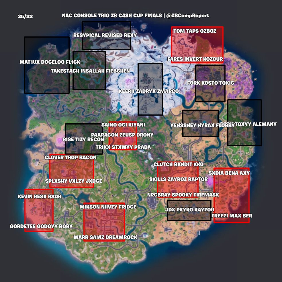 ZeroBuild Comp Report tweet media