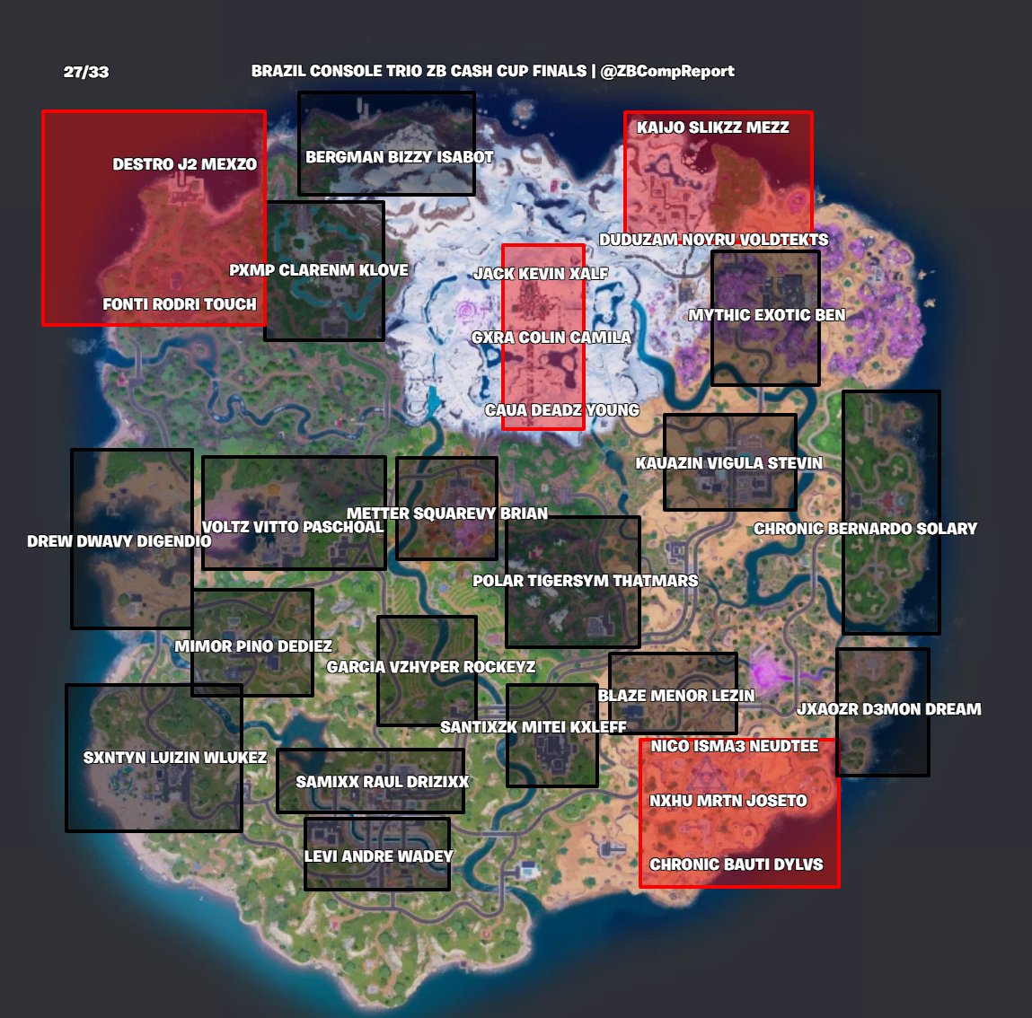 ZeroBuild Comp Report tweet media