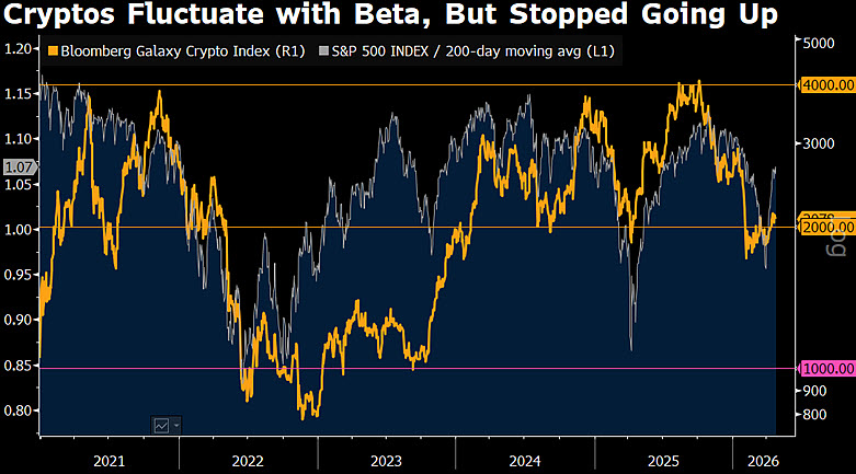 Mike McGlone tweet media