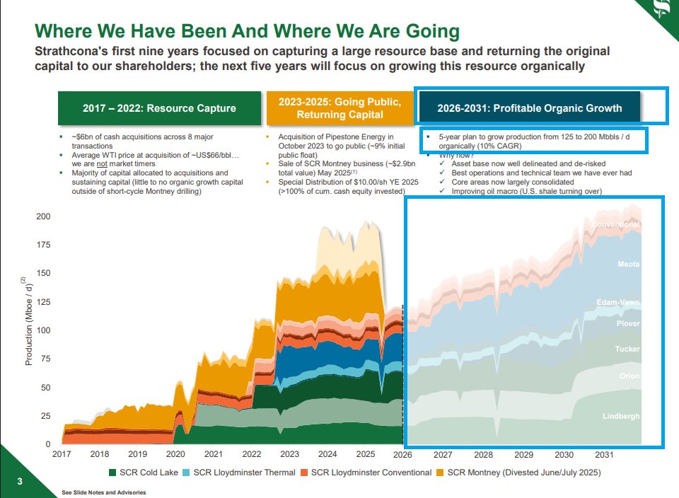 BubleQe's tweet image. $SCR.TO / Strathcona Resources sensitivity to 2026 WTI #Oil prices 

✔️WTI June: $95 USD
✔️WTI strip price:  $81 USD

We are nowhere near demand 'suppression' at $95 WTI (supply shortages are more a factor now).

10% 5 yr growth CAGR &amp;amp; 'No export pipeline' needed🔥

#OilSands