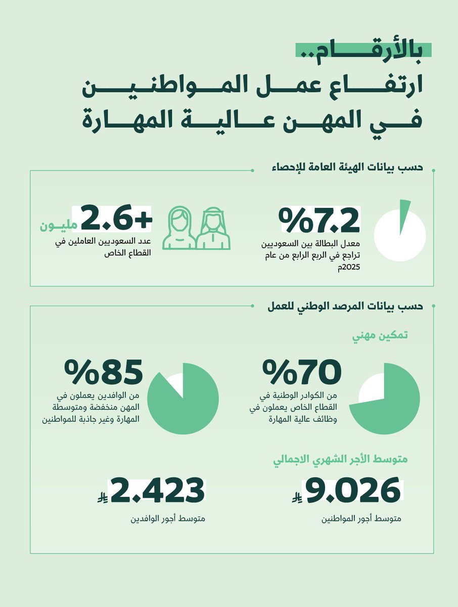 عـبدالله الخريف tweet media