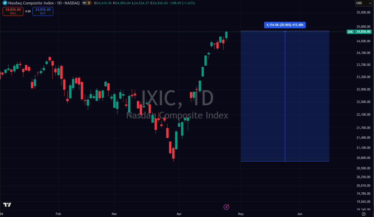 David Crypto Scam Hunter tweet media