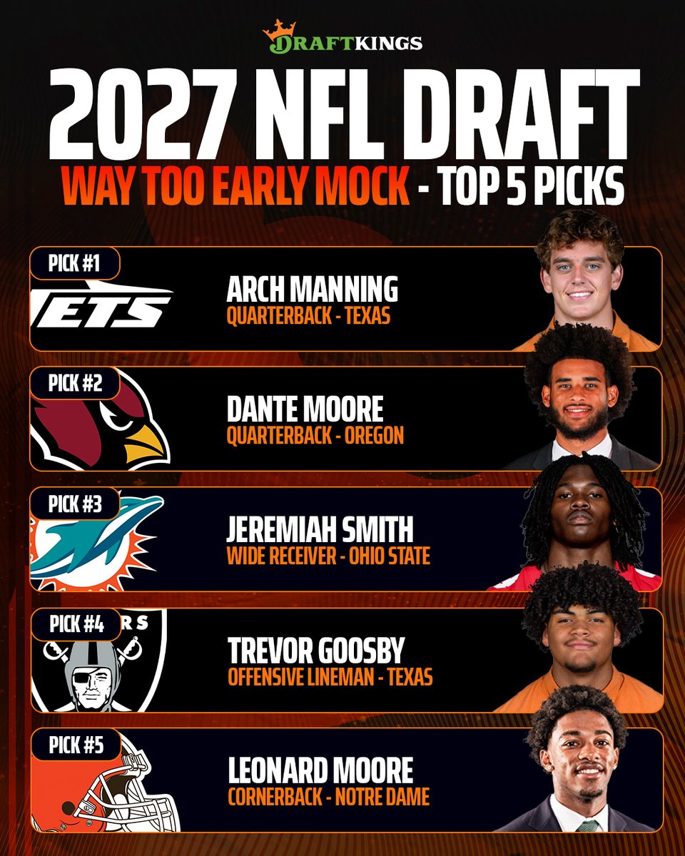 DraftKings's tweet photo. Never a bad time to start looking ahead at what next year's NFL Draft might look like at the top 👀 https://t.co/VqT2iU1nQk