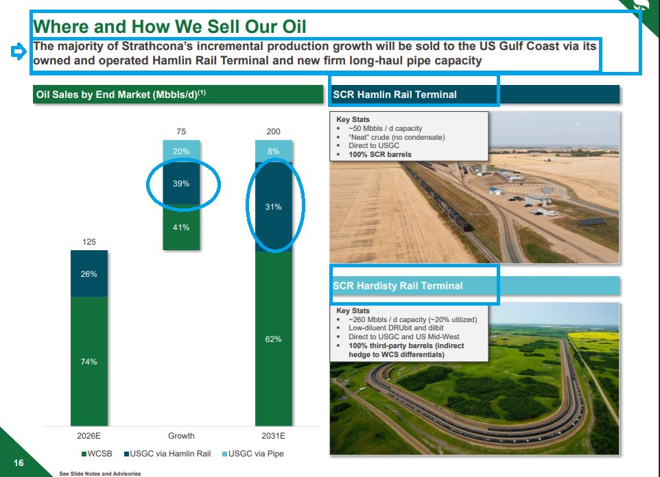 BubleQe's tweet image. $SCR.TO / Strathcona Resources sensitivity to 2026 WTI #Oil prices 

✔️WTI June: $95 USD
✔️WTI strip price:  $81 USD

We are nowhere near demand 'suppression' at $95 WTI (supply shortages are more a factor now).

10% 5 yr growth CAGR &amp;amp; 'No export pipeline' needed🔥

#OilSands