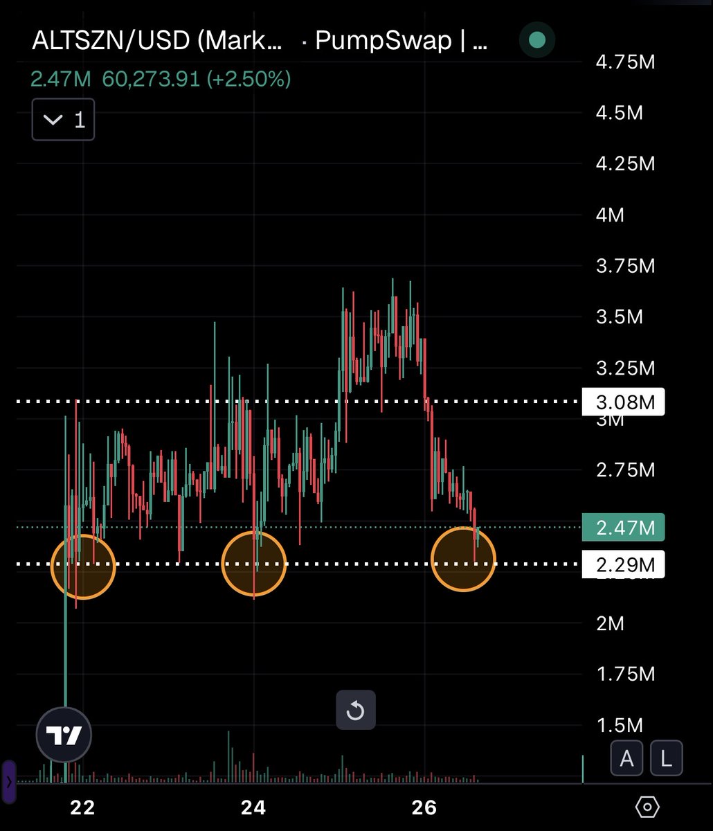 🕵️GEM DETECTER🕵️ tweet media