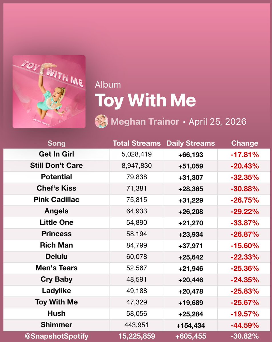 Fan SpotifySnapshot tweet media