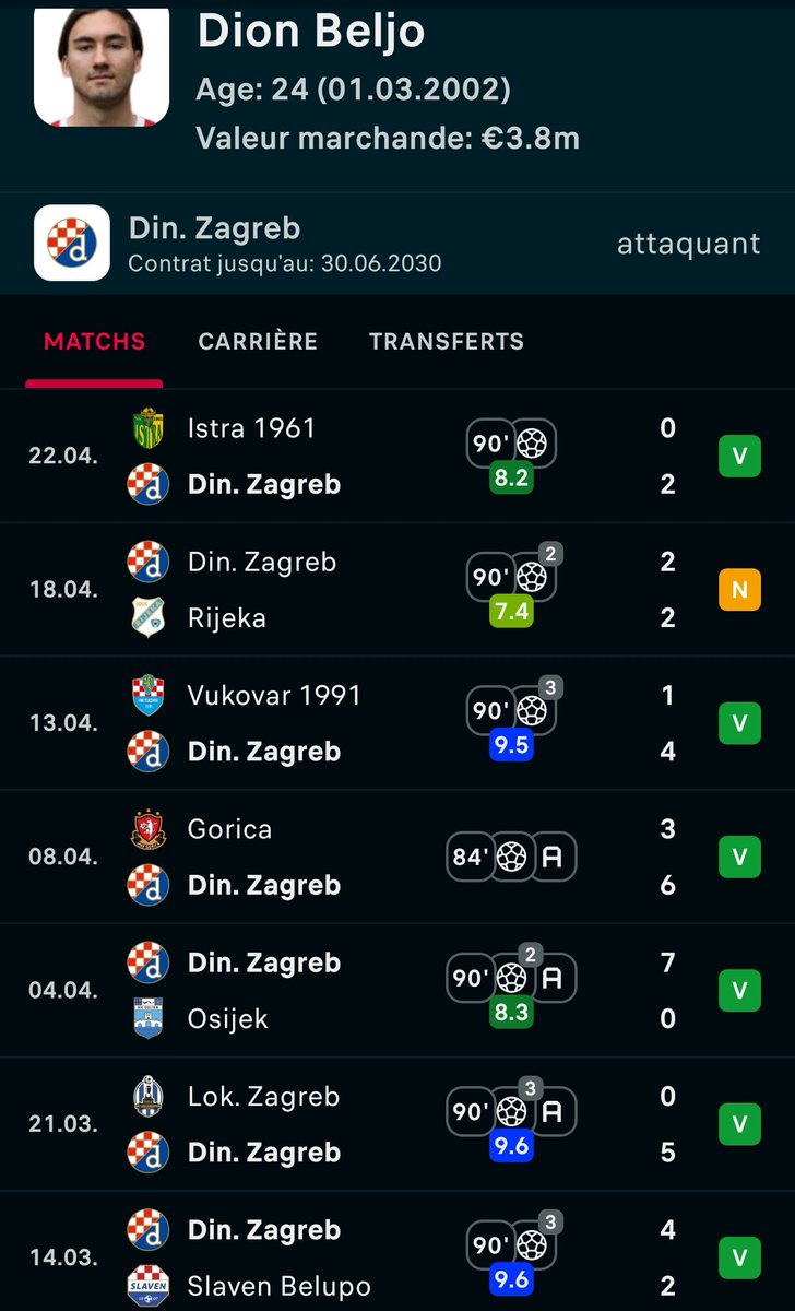 BetClem_'s tweet photo. BET BUTEUR SIMPLE 🇭🇷 26/04 🗓️

🇭🇷 D. Beljo @1.65
25€ ➡️ 41.25€

Cela aurait dû être le step 2 mais Undav en a décidé autrement.
15 buts matchs pour le crack croate de Zagreb, bon évidemment toute série a une fin mais impossible pour moi de ne pas prendre.

Début 18h45 🕖
💚 Si tu souhaites 
#TeamParieur