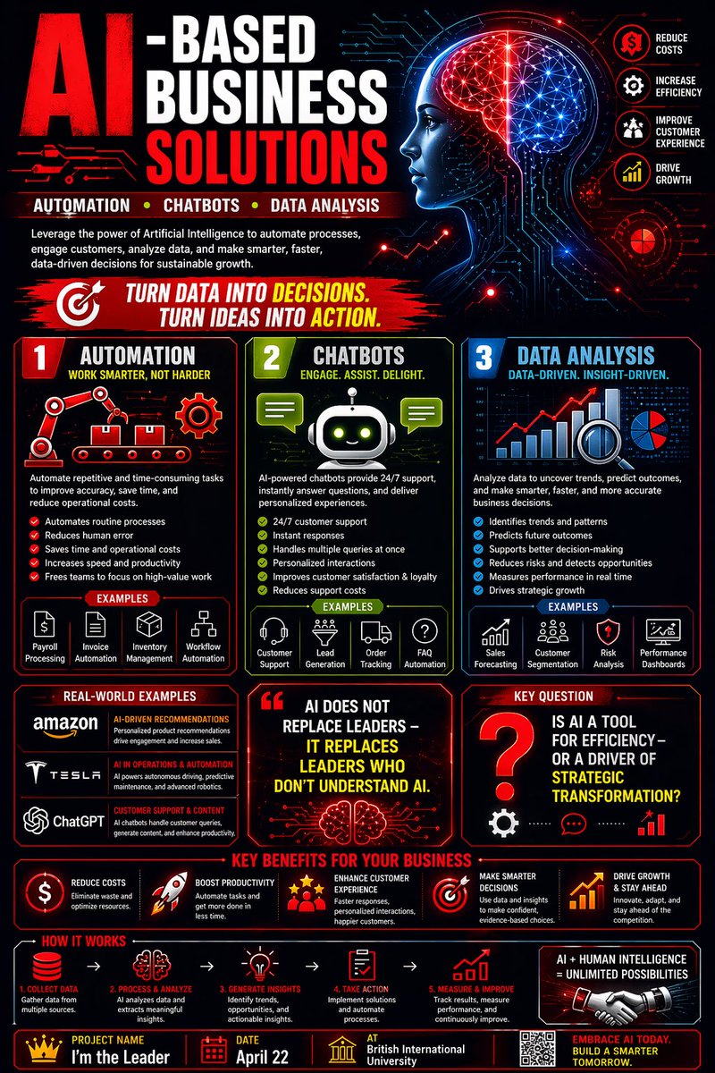 ZANA9StraPolBus's tweet photo. Small actions build powerful realities.
We’ve just wrapped up our final activity: “I Am the Leader.”
Each, selected a real HR challenge, researched it, and turned it into a strategic poster with practical solutions.
This is what leadership looks like before the title comes. https://t.co/oLwbPEyp5E